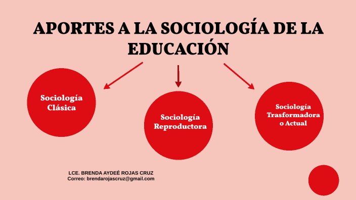 Aportes A La Sociología De La Educación By Brenda Aydeé Rojas Cruz On Prezi 3416