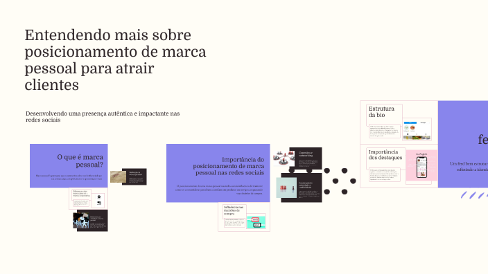 Entendendo mais sobre posicionamento de marca pessoal by Amanda ...