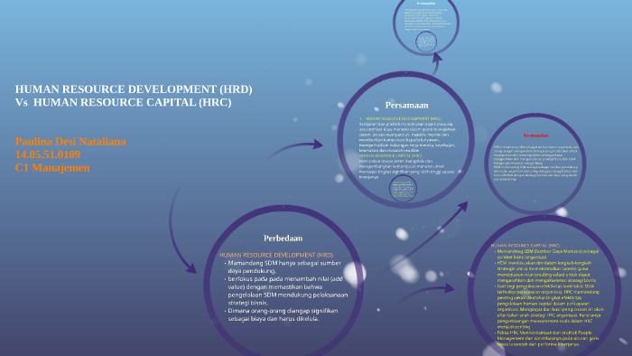 Human Resource Development Hrd Vs Human Resource Capital By Paulina Liana On Prezi Next