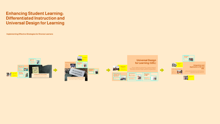 Magenta Learning Enhancing Student Learning: Differentiated Instruction and Universal ...