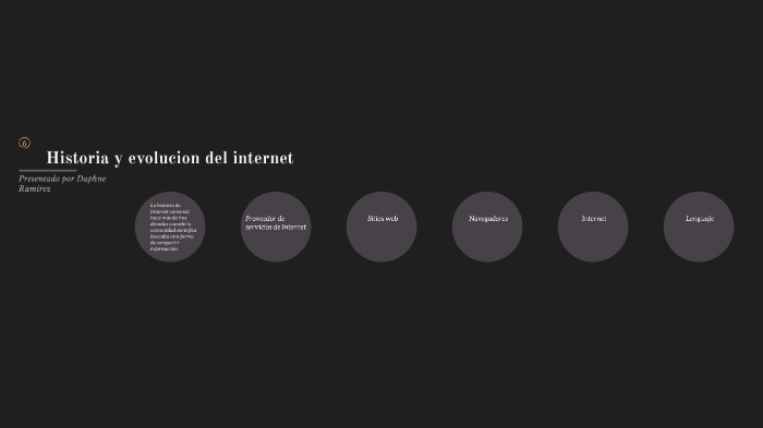 HISTORIA Y EVOLUCIÓN DEL INTERNET by Daphne Ramirez on Prezi