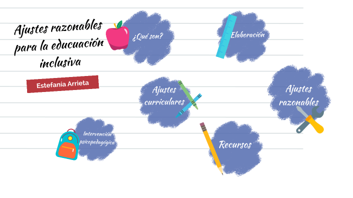 Ajustes razonables para la educación inclusiva by Estefania Arrieta on