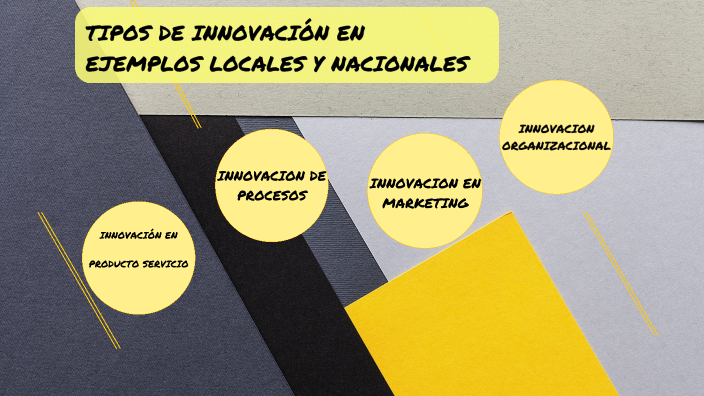 EJEMPLOS TIPOS DE INNOVACION by Jorge Sotelo Castro on Prezi