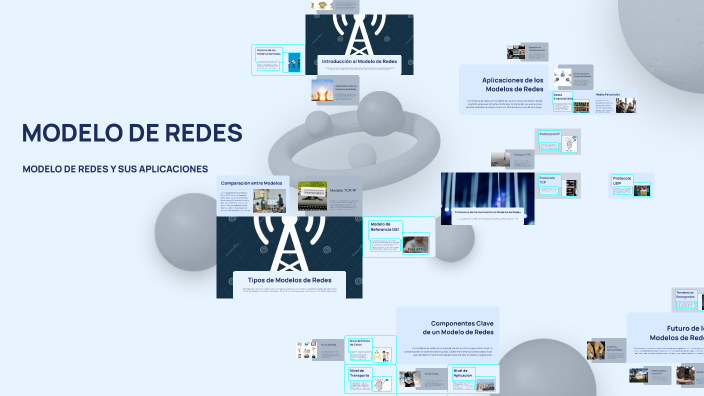 Rede Model Example MODELO DE REDES by Diana Quintero on Prezi