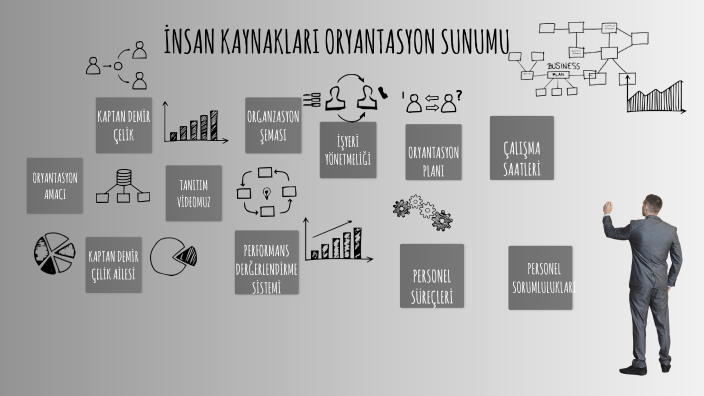 K.D.Ç ORYANTASYON GÜNCEL by Gencay Sefik on Prezi