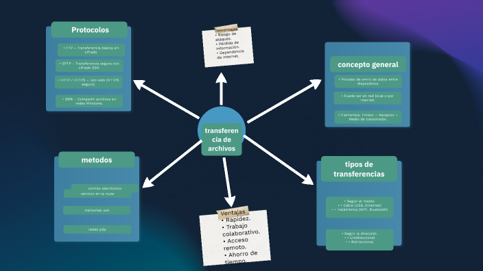 concepto general by diego mendoza on Prezi