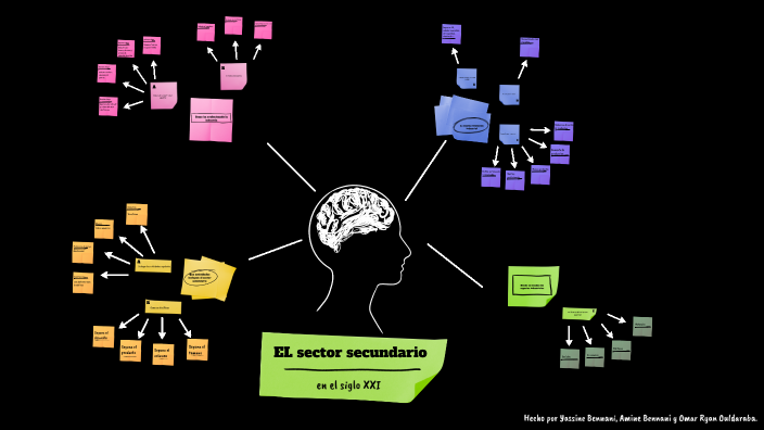 EL sector secundario en el siglo XXI* by Yassine Bennani on Prezi