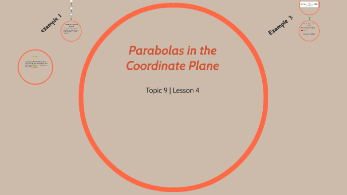 Parabolas in the Coordinate Plane by Lea Koskiniemi on Prezi