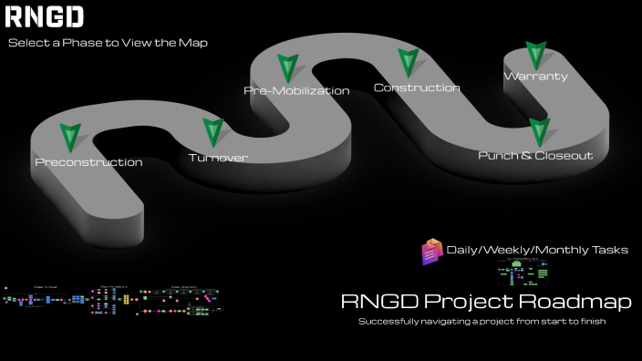 Construction Roadmap: Step-by-Step Guide by Sarah Marcell on Prezi