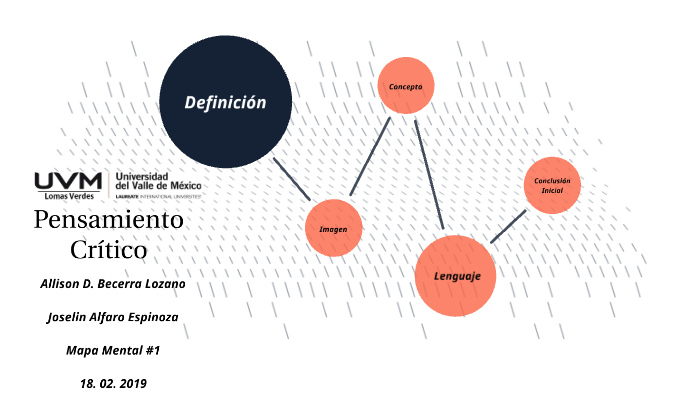 Mapa Mental by Allison Daniela on Prezi