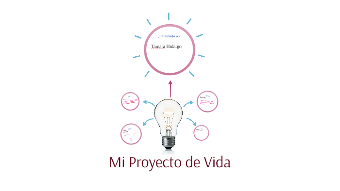 Mi Proyecto de Vida by Tamara Hidalgo Valdes on Prezi