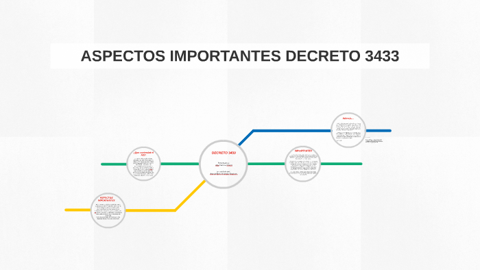 Decreto 3433 de 12 de septiembre de 2008 prezi