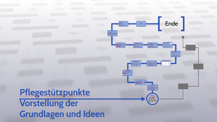 Pflegestützpunkte in Deutschland by Martin Winder on Prezi