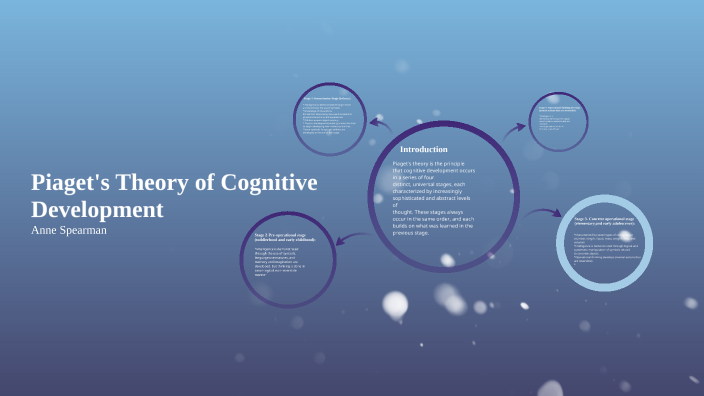 Piaget's Theory of Cognitive Development by Anne S. on Prezi