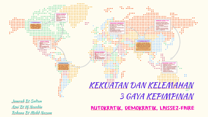 KEKUATAN DAN KELEMAHAN 3 GAYA KEPIMPINAN by Cikgu Jumrah