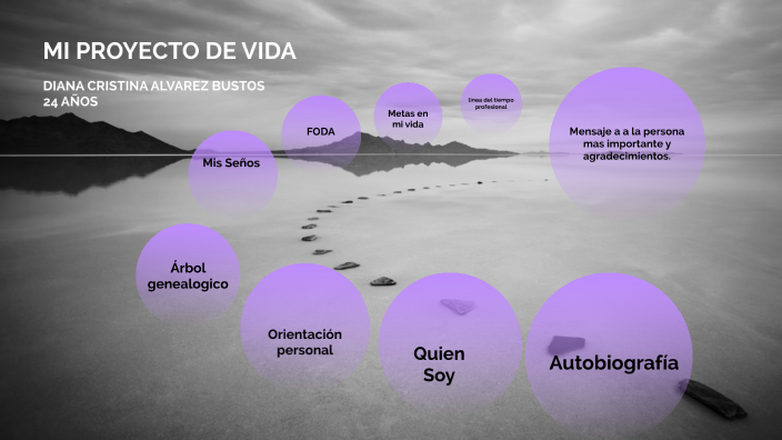 MI PROYECTO DE VIDA by diana alvarez on Prezi
