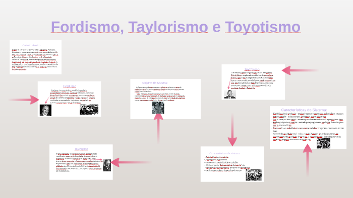 Aprender Sobre 42+ Imagem Modelo De Produção Taylorista - Br ...