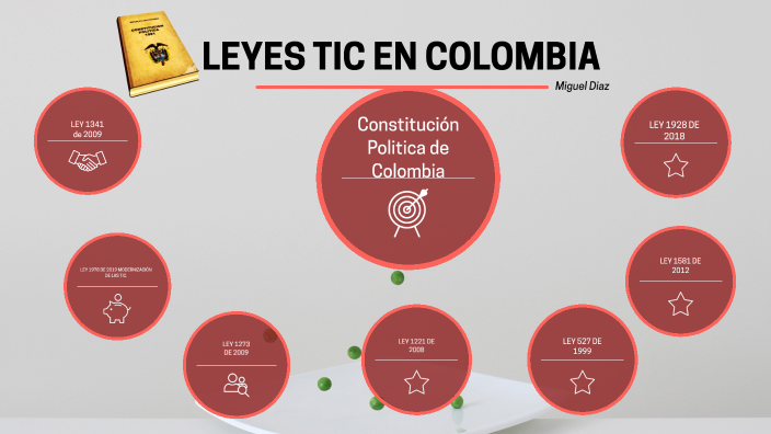 LEYES TIC EN COLOMBIA By Miguel Diaz On Prezi