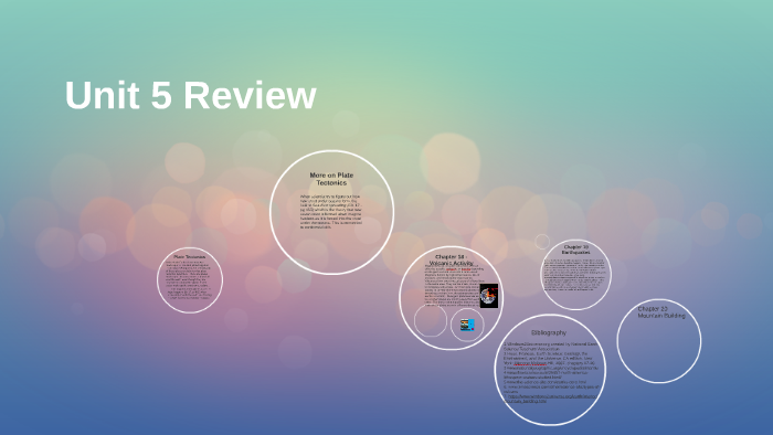 Unit 5 Review by irelyn harris