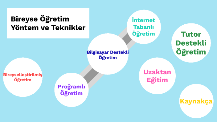 Öğretim İlke ve Yöntemleri Slaytı by Zeynep POYRAZ on Prezi