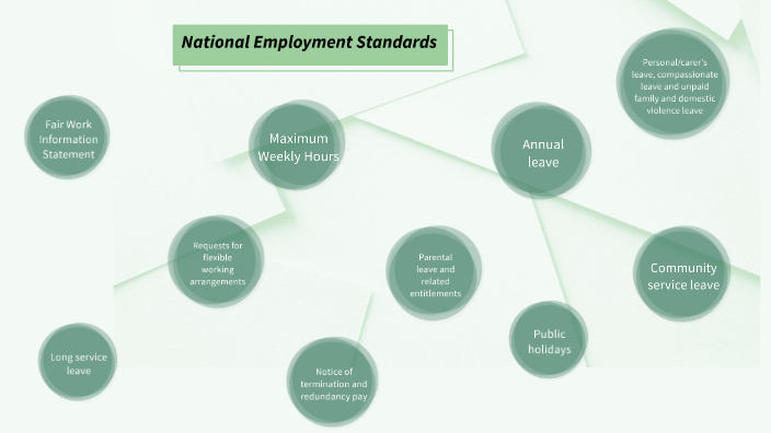 national-employment-standards-by-jade-crannage