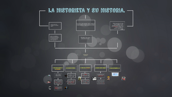LA HISTORIETA Y SU HISTORIA. by yuly andrea jurado martin on Prezi