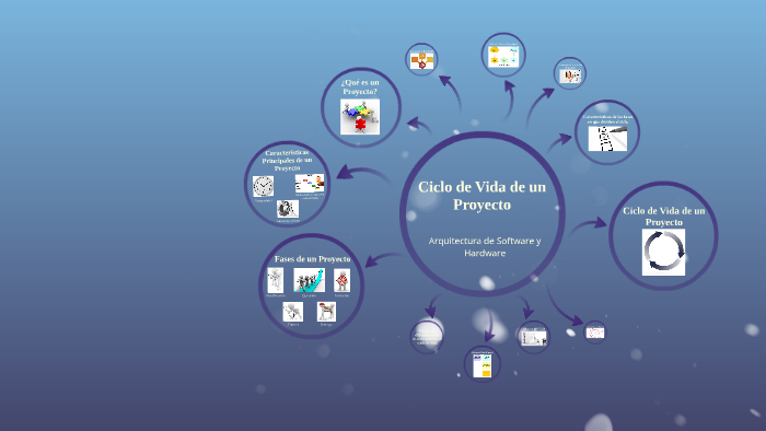 Ciclo de Vida de un Proyecto by on Prezi