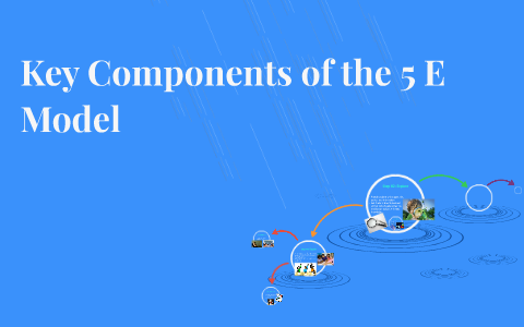 Key Components of the 5 E Model by emma ortega