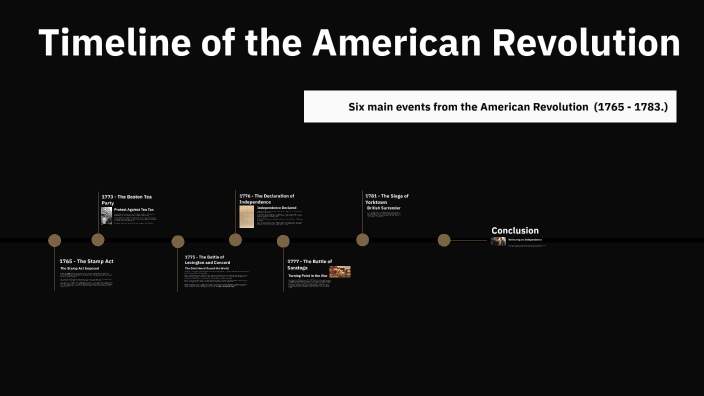 Timeline of the American Revolution by ljhsd jav ksjcbvljbsl on Prezi