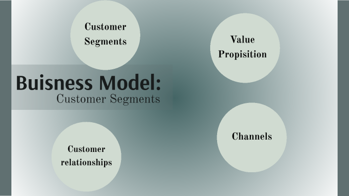 9 part business model by AC - 08VD 977691 Williams Parkway Sr PS on Prezi