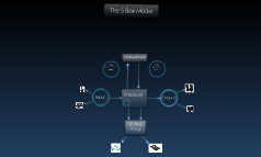 The 5 Box Model by Robert McMillan on Prezi