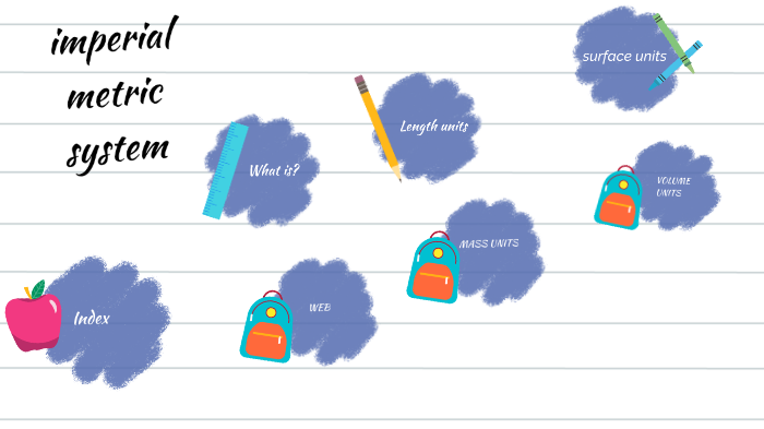 Sistema Metrico Imperial By Jose Luis Sierra Delgado On Prezi