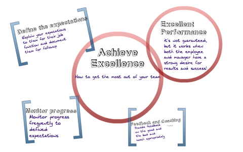 Performance Management Made Easy by Linda Hart on Prezi