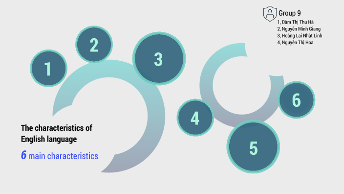 the-characteristics-of-english-language-by-nguy-n-minh-giang