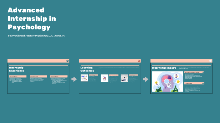 Forensic Psychology Internship Experience By London S On Prezi