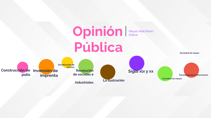 Desarrollo De La Opinión Pública By Mayari Perez Eslava On Prezi