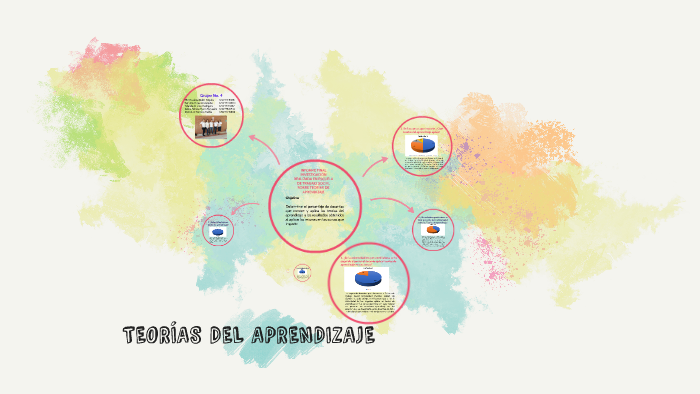 TEORÍAS DEL APRENDIZAJE by on Prezi