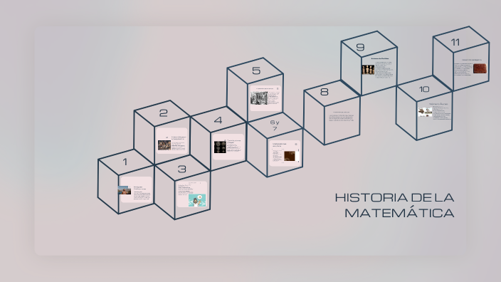 HISTORIA DE LA MATEMÁTICA by Sandra Elizabeth Ruiz Diaz Trussi on Prezi