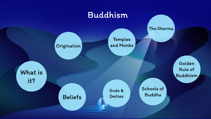 Navik Rathnasinghe Buddhism Presentation by Navik Rathnasinghe on Prezi