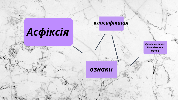 асфіксія by on Prezi