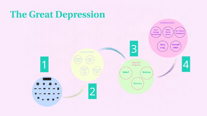 The Great Depression by Natalie McKinney on Prezi