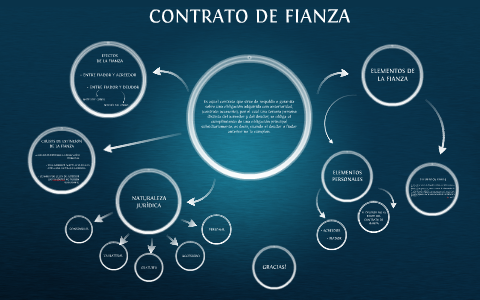 CONTRATO DE FIANZA EN COSTA RICA by Fabian Garita on Prezi Next