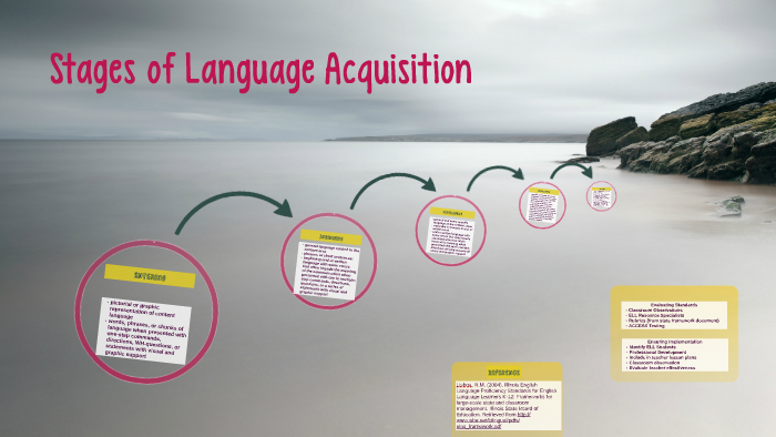 Stages of Language Acquisition by Brett Marcum on Prezi
