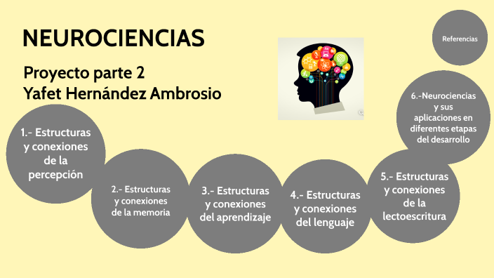 Neurociencias proyecto 2 by yafet ambrosio on Prezi