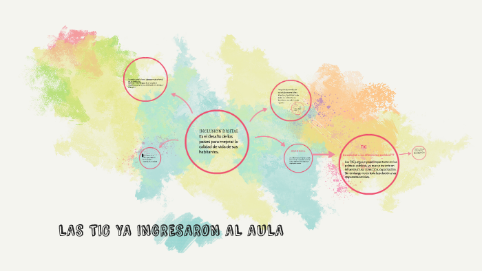 LAS TIC YA INGRESARON AL AULA by gladys romo on Prezi