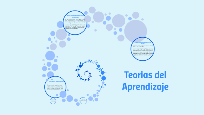 Teorias del aprendizaje by yeny marcela porras diaz on Prezi