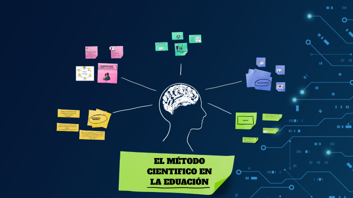 EL MÉTODO CIENTIFICO EN LA EDUCACIÓN by TOMY DE JESUS on Prezi