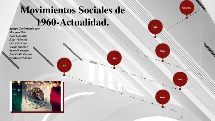 Movimientos Sociales en México de 1960 a la actualidad. by FAUSTO