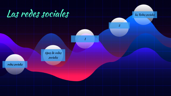 las redes sociales by Camila vasquez on Prezi
