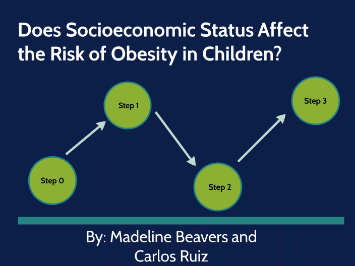 does-socioeconomic-status-affect-the-risk-of-of-obesity-in-children-by